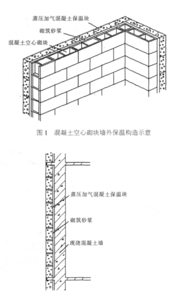 册亨蒸压加气混凝土砌块复合保温外墙性能与构造